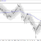 SMI: Sind 8900 das Ende?