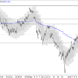 SMI: Startpunkt für Korrektur erreicht