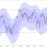 SMI: Rallypause steht bevor