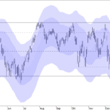 SMI: Keine Wunder erwarten