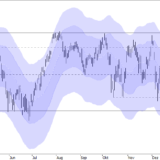 SMI: Bei 9200 ist die Grenze