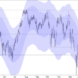 SMI: Der Schwung lässt nach