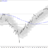 SMI: Vom oberen zum unteren Rand