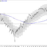 SMI: Käufer sind ungeduldig