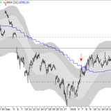 Dax: Pausenzwang um 11'200