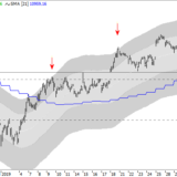 Dax: Wie immer, oder schlimmer?