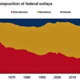 Die US-Regierung bindet sich die Hände. 