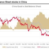 Chinesische Kreditblase.