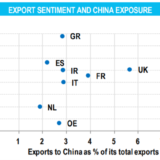 Europa hofft auf China.