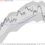 Dax: Bollwerk limitiert die Fantasie