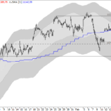 Dax: Erste Warnsignale