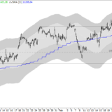 Dax: Die letzten Meter sind die schwersten