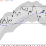 Dax: Warten auf den Ausbruch