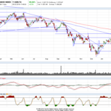 Dax: Wo bleibt denn nun die Entscheidung?