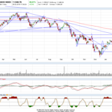 Dax: Bald muss eine Entscheidung fallen