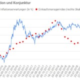 Die EZB hat ein Glaubwürdigkeitsproblem.
