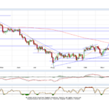 Gold und Silber: Beruhigung im Aufwärtstrend