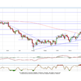 Gold und Silber: Weiterhin mit Aufwärtspotenzial