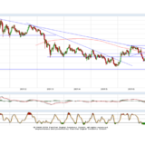 Gold und Silber: Wenn es läuft, dann läuft es