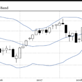 Baustelle Swiss Market Index