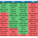Alles im grünen Bereich.