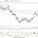 Gold und Silber: Ist dies das Ende aller Edelmetallträume?