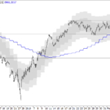 SMI: Jahreshoch im Visier