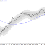 SMI: Konsolidierung mit Ansage