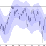 SMI: Punktgenauer Korrekturstart