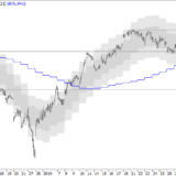 SMI: Über 9025 kein Kaufinteresse
