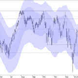SMI: Rekordversuch wird scheitern