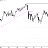 SMI: Warnsignal aus der Vorwoche