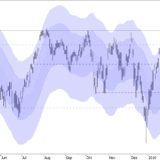SMI: Technisch gut, aber zu teuer