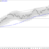 SMI: Grenzen werden ausgelotet