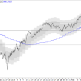 SMI: Schlüsselzone rückt in Reichweite