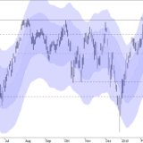 SMI: Auf die Lauer legen