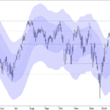SMI: Markt wird immer heisser