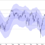 SMI: Achtung an der 9500er-Marke