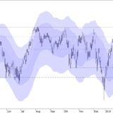 SMI: Verlangsamung war zu erwarten