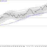 SMI: Käufer bleiben dominant