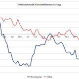 Europäische Misere.