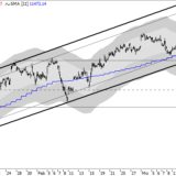 Dax: Kommt der erlösende Kaufimpuls?
