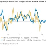 Keine guten Aussichten für US-Aktien.
