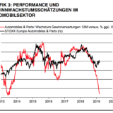 Europas Autobranche unter Wasser.