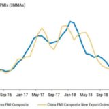 Europa, schau auf China!