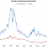 Hellas' erstaunliches Comeback.