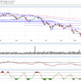 Dax: Jetzt wird es echt spannend, aber wo bleiben die Investoren?