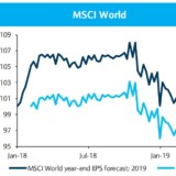 Seltsame Markterholung.