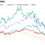 Tech-Aktien sind eine bunte Mischung.
