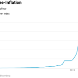 Auf einen Kaffee in Caracas.